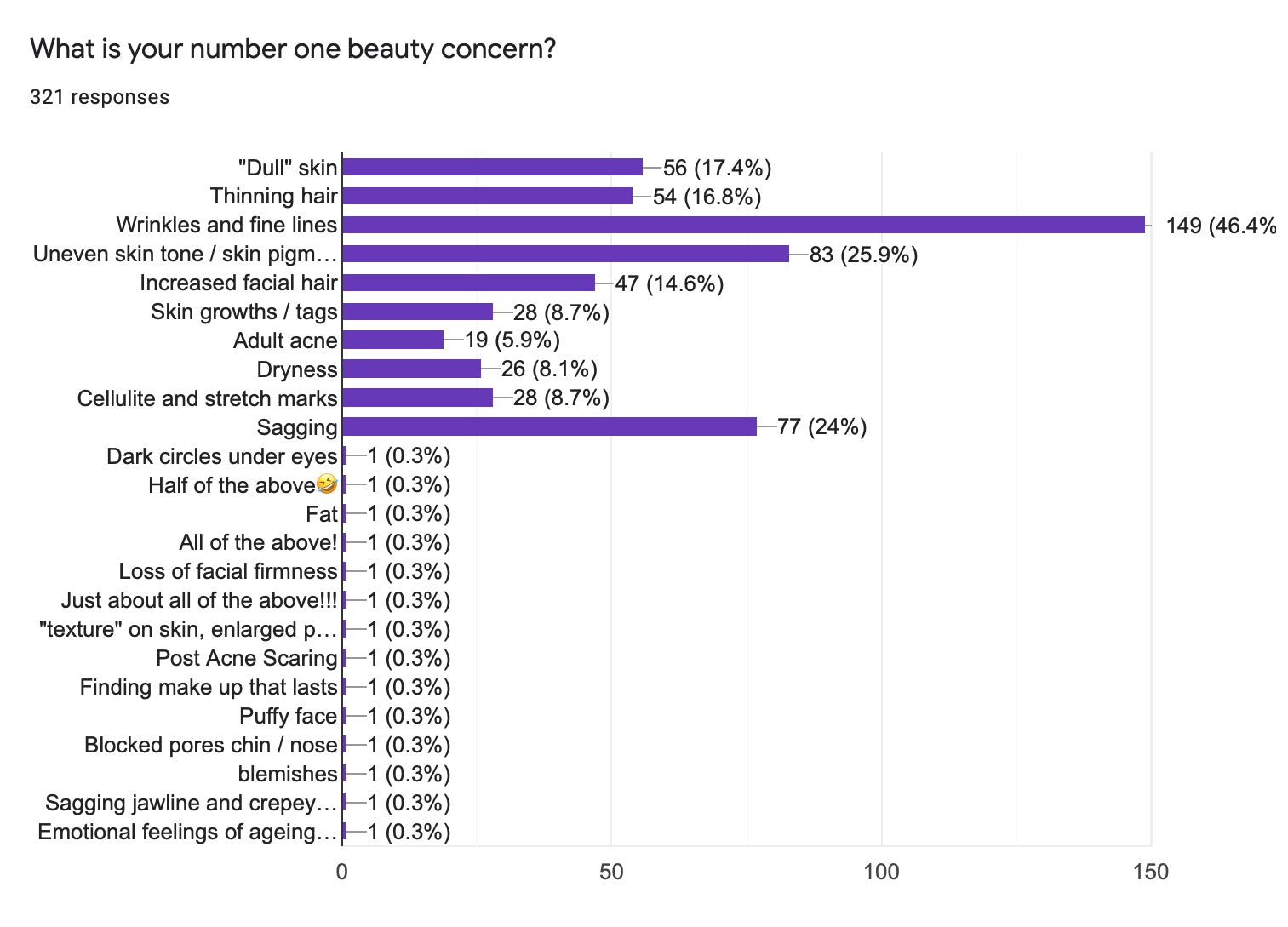 THE SURVEY 2021 - RESULTS PART 1!